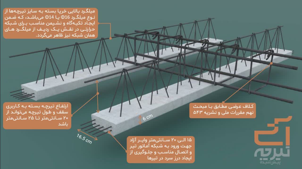 execution truss